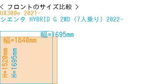 #UX300e 2021- + シエンタ HYBRID G 2WD（7人乗り）2022-